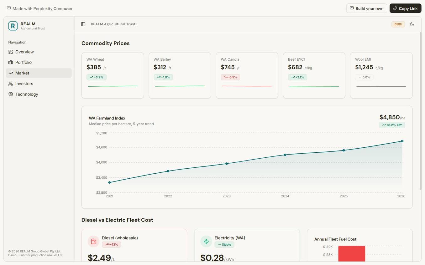 Market intelligence view