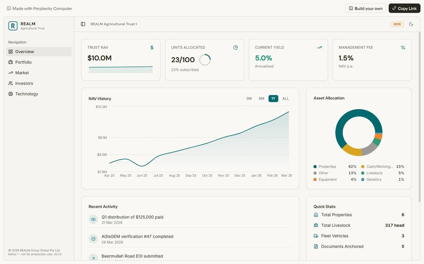 REALM Dashboard Overview — Portfolio summary, NAV tracking, and key metrics